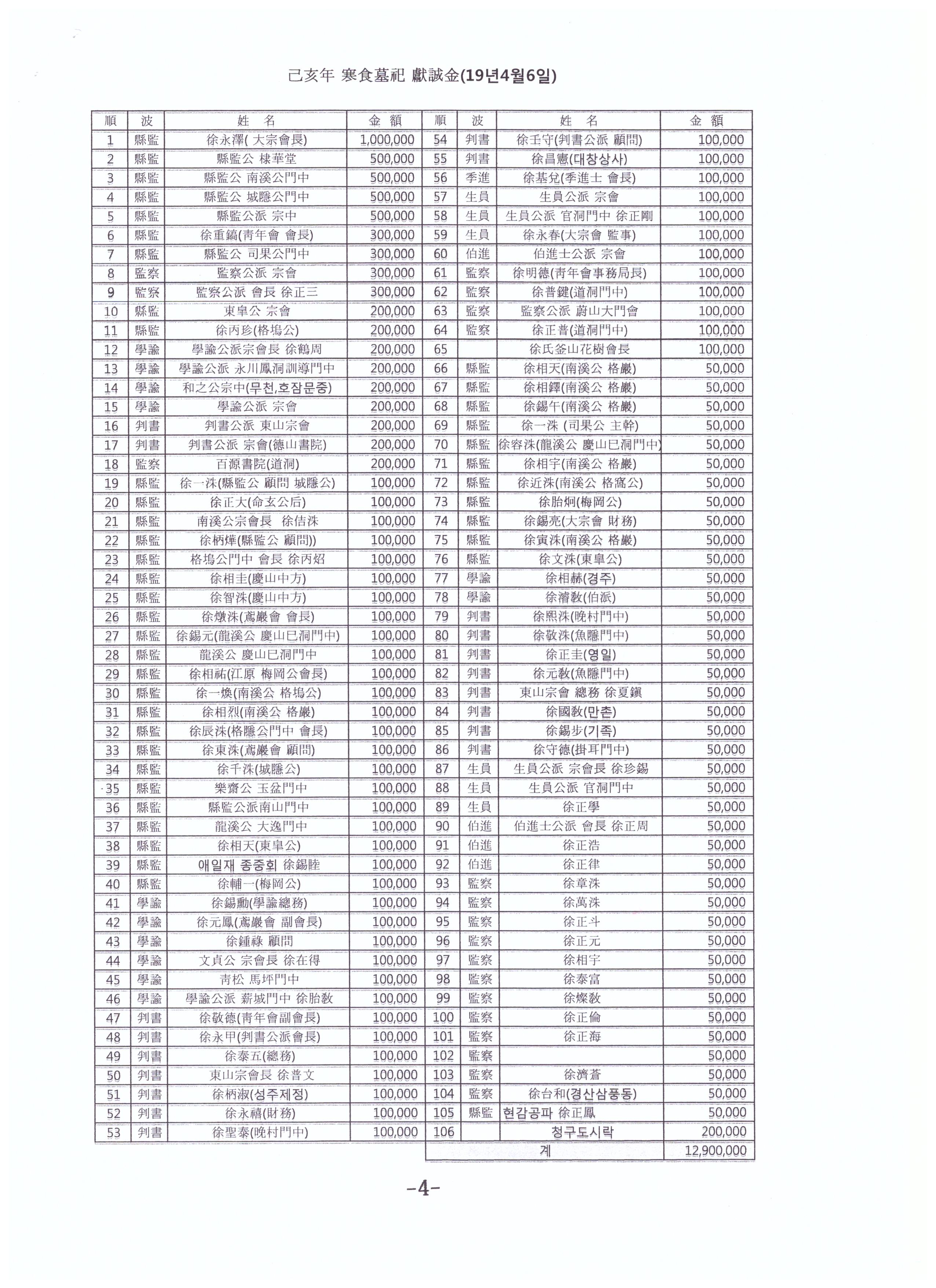 헌성금 001.jpg